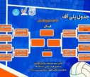 نتایج  روز چهارم مسابقات والیبال کارکنان و اعضای هیات علمی دانشگاه ها و موسسات آموزش عالی سراسر کشور